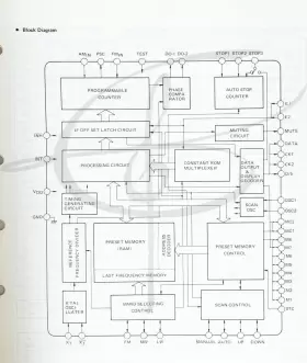 SR430 MARANTZ Service Manual Stereophonic Receiver #2
