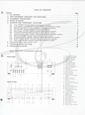 SR640-SR440 MARANTZ Service Manual Stereophonic Receiver #2
