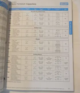 CAT-GEN-98 NORTH AMERICAN CAPACITOR COMPANY Mallory Line Page #2