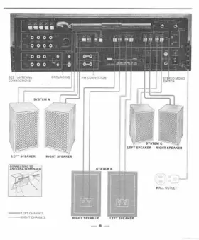 EIGHT-8 SANSUI Receiver Owners Manual Service #3