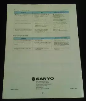 1436411T16700 SANYO Vcr Beta Video Cassette Recorder Owners #2