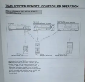 9A03967600 TEAC Audio Video Am Fm Stereo Receiver Owners #2